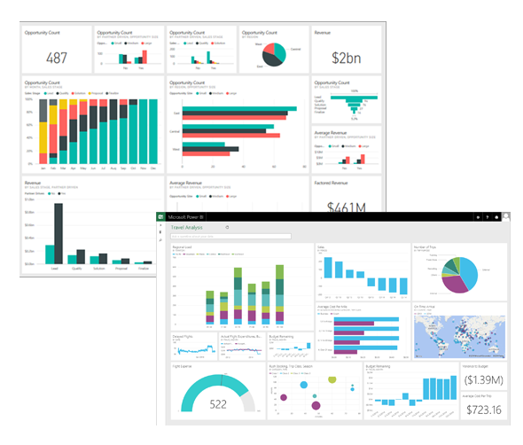 Business Intelligence Services - Bizzmanweb